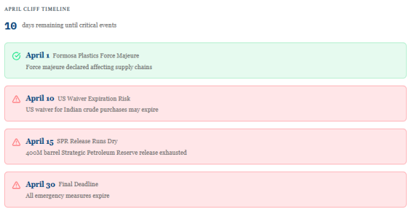 伊朗拒绝特朗普“48小时”通牒！华尔街紧绷：4月6日后会发生什么？